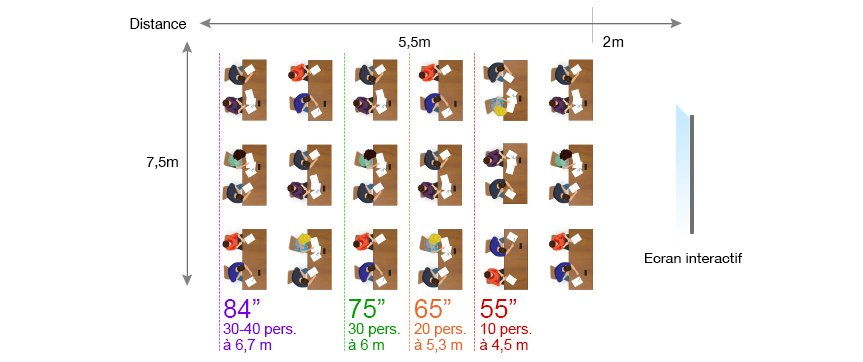 taille-ecran-interactif-videoprojecteur-tactile